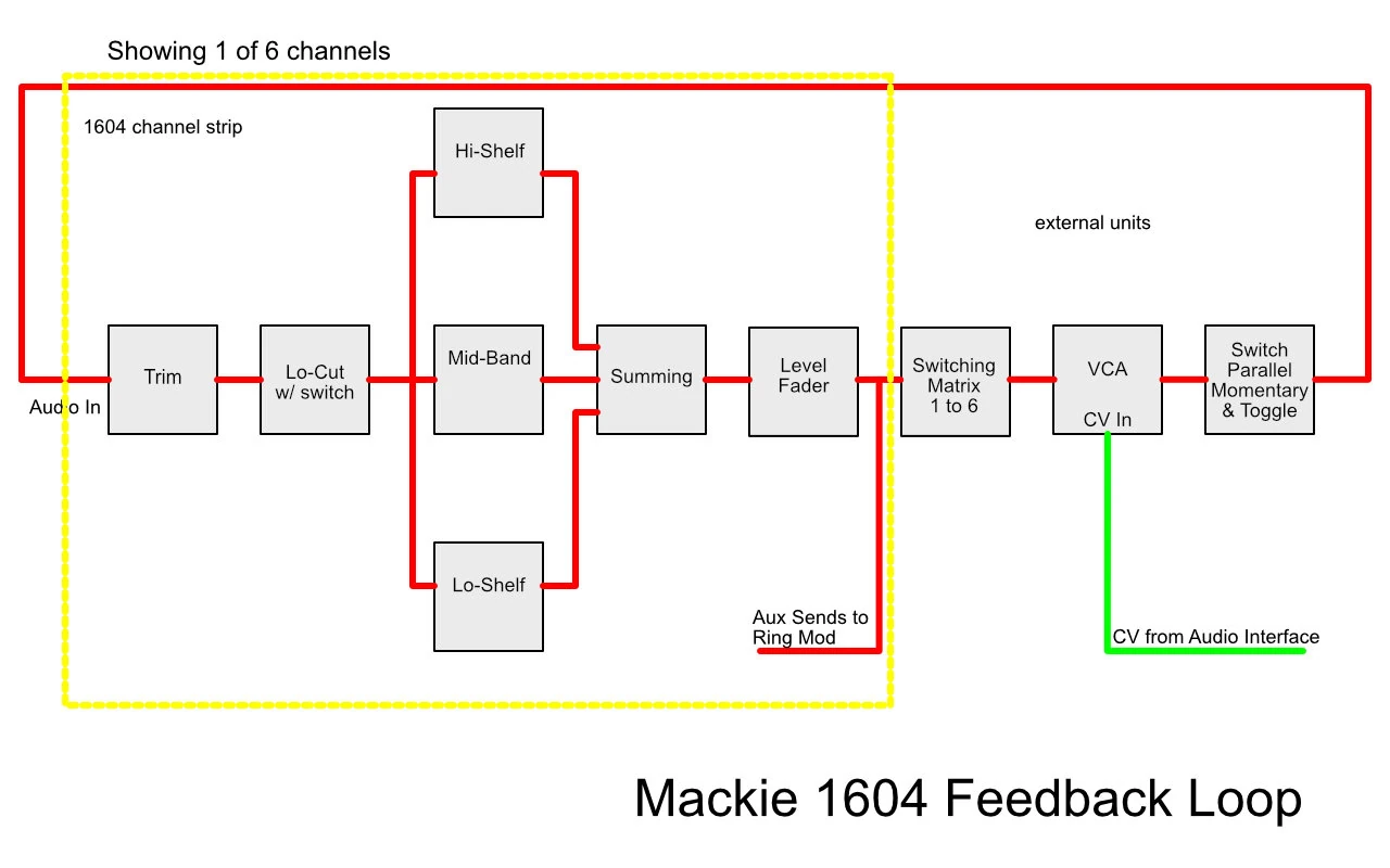 mixer feedback loop diagram